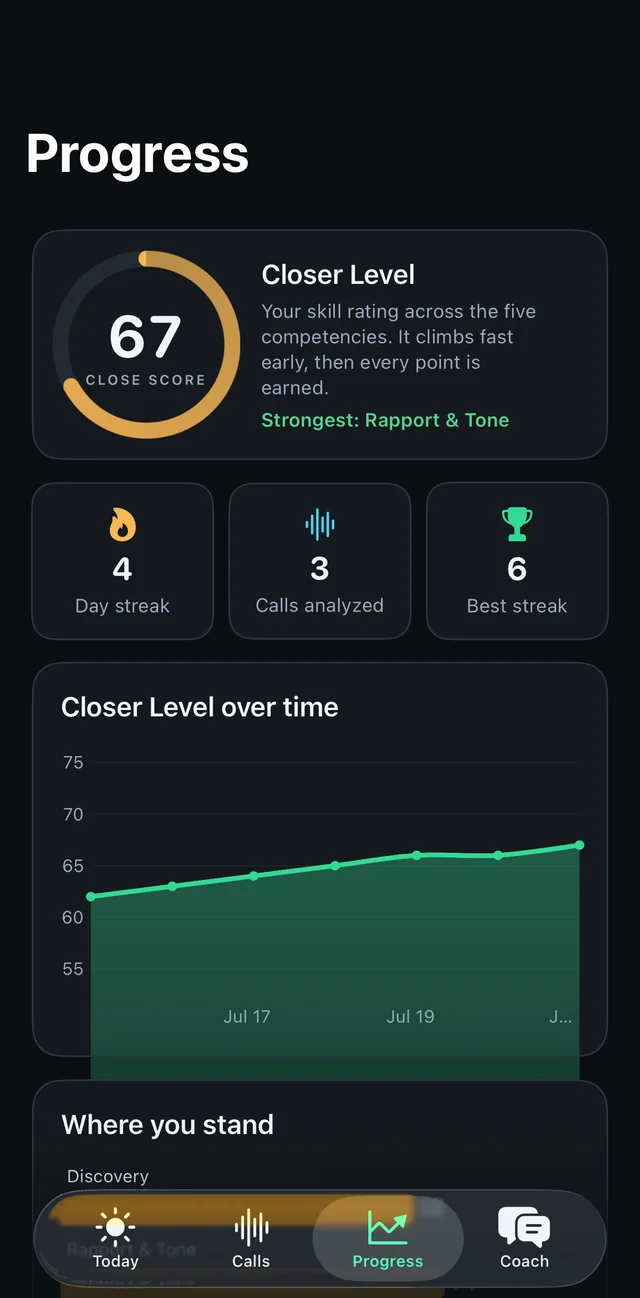Progress charts